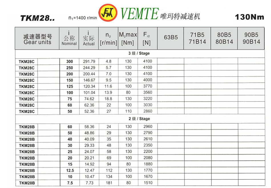 TKM28參數(shù) TKM28參數(shù)