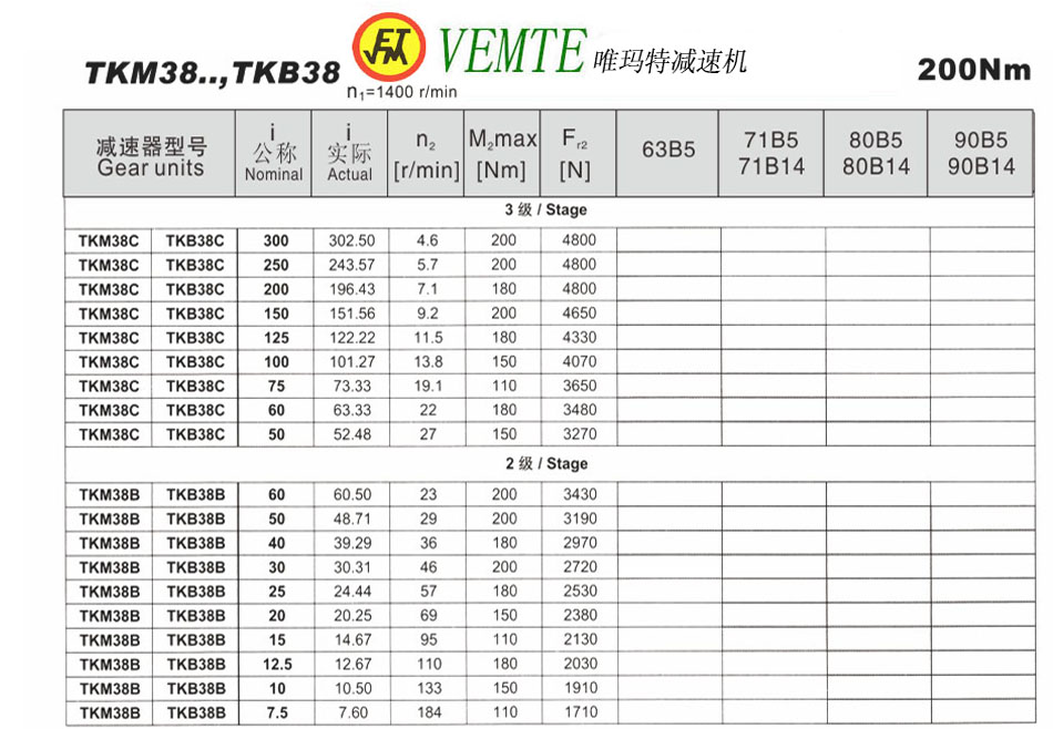TKM38..,TKB38參數(shù) TKM38..,TKB38參數(shù)