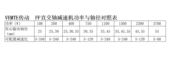 FF直交軸減速機(jī)選型參數(shù)表 FF直交軸減速機(jī)選型參數(shù)表
