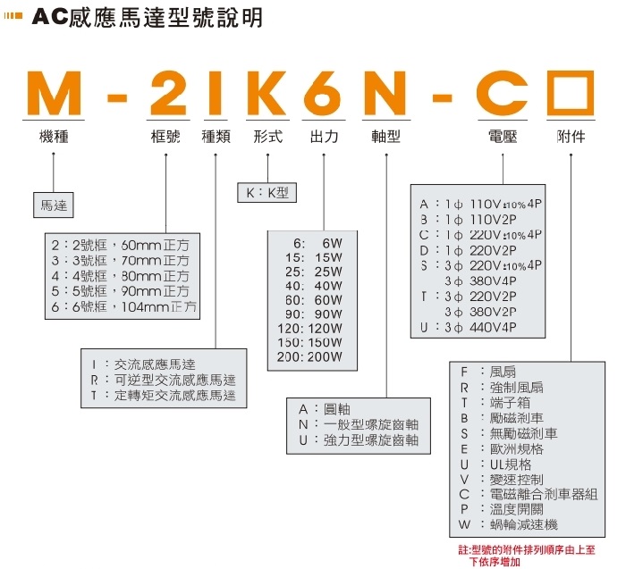 AC馬達(dá)型號(hào)說明 AC馬達(dá)型號(hào)說明